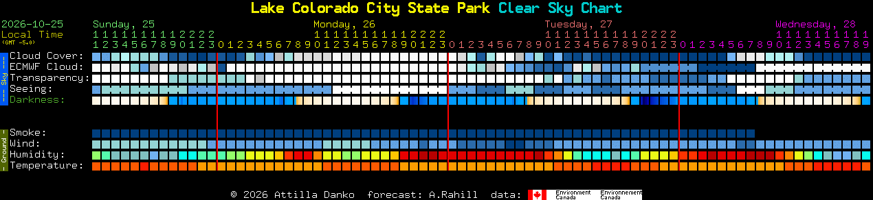 Current forecast for Lake Colorado City State Park Clear Sky Chart