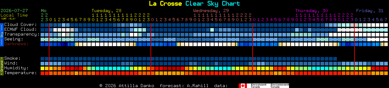 Current forecast for La Crosse Clear Sky Chart