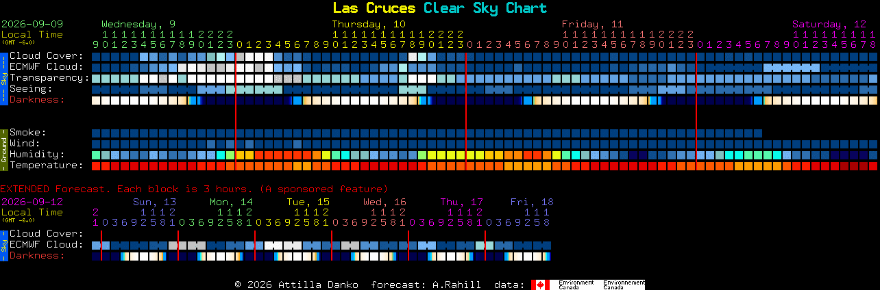 Current forecast for Las Cruces Clear Sky Chart
