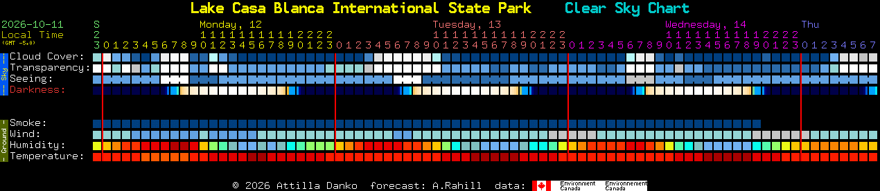 Current forecast for Lake Casa Blanca International State Park Clear Sky Chart