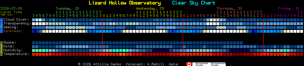 Current forecast for Lizard Hollow Observatory Clear Sky Chart