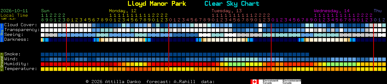 Current forecast for Lloyd Manor Park Clear Sky Chart