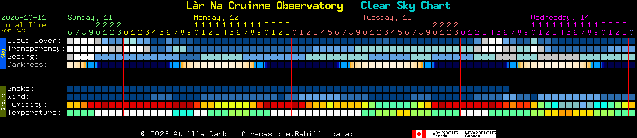 Current forecast for L�r Na Cruinne Observatory Clear Sky Chart