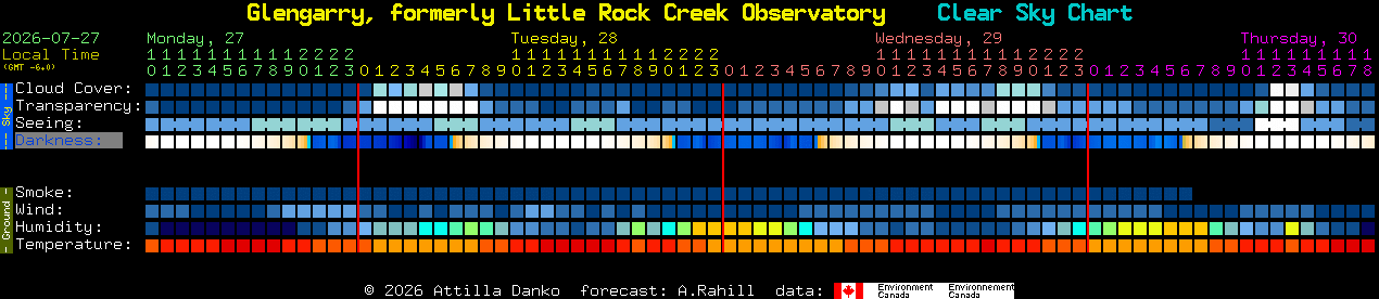 Current forecast for Glengarry, formerly Little Rock Creek Observatory Clear Sky Chart