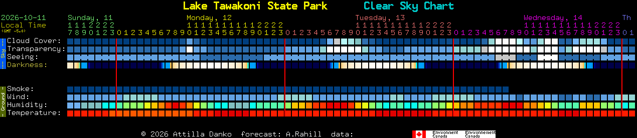 Current forecast for Lake Tawakoni State Park Clear Sky Chart