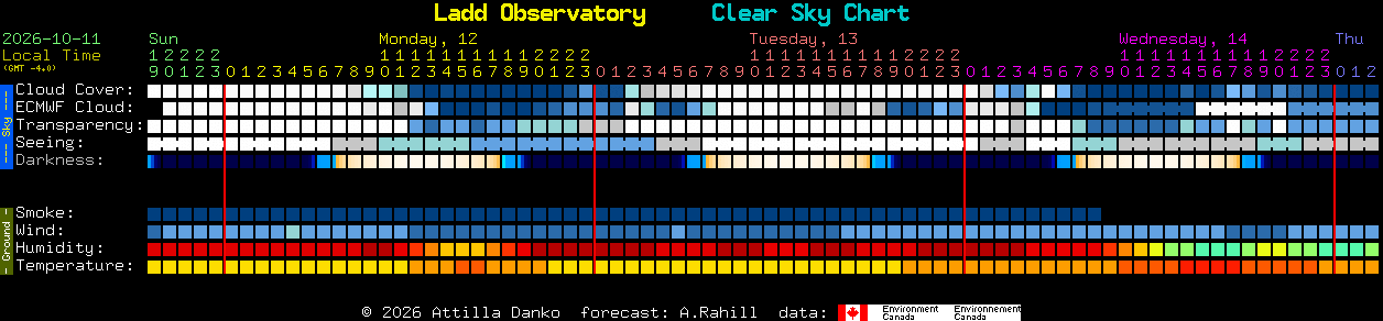 Current forecast for Ladd Observatory Clear Sky Chart