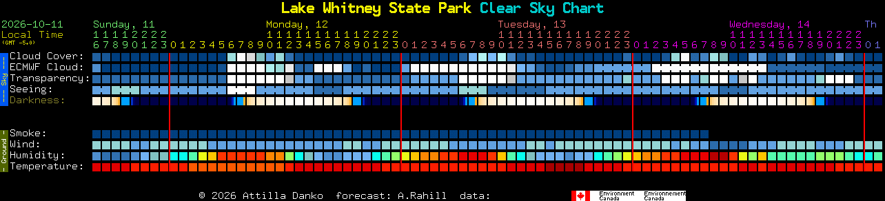Current forecast for Lake Whitney State Park Clear Sky Chart