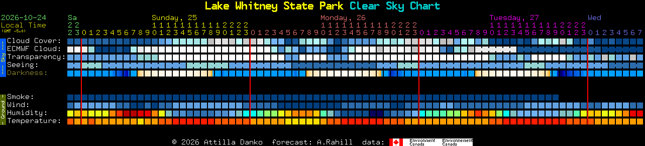 Current forecast for Lake Whitney State Park Clear Sky Chart