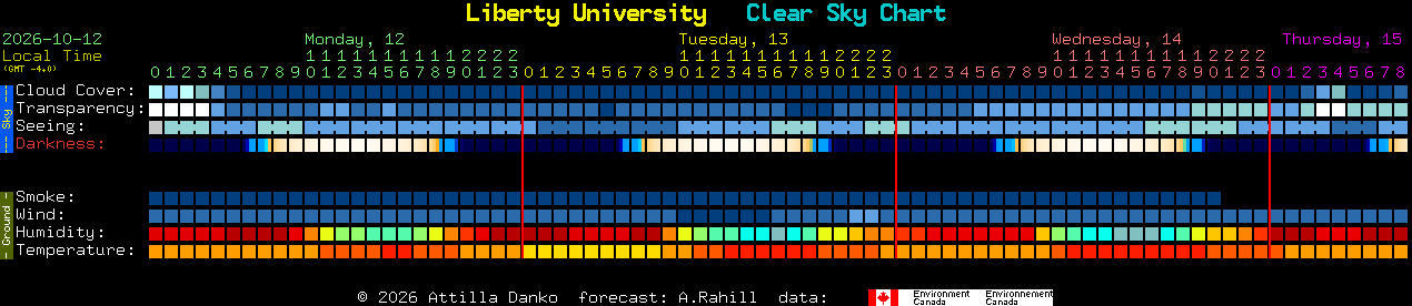 Current forecast for Liberty University Clear Sky Chart