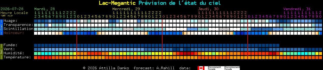 Current forecast for Lac-Megantic Clear Sky Chart