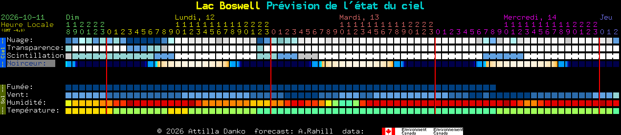 Current forecast for Lac Boswell Clear Sky Chart
