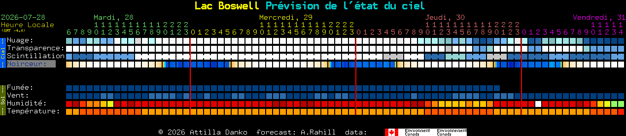 Current forecast for Lac Boswell Clear Sky Chart