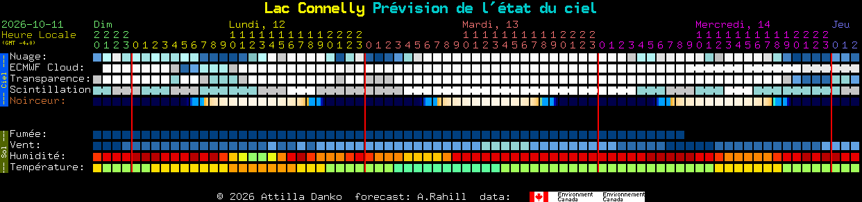 Current forecast for Lac Connelly Clear Sky Chart