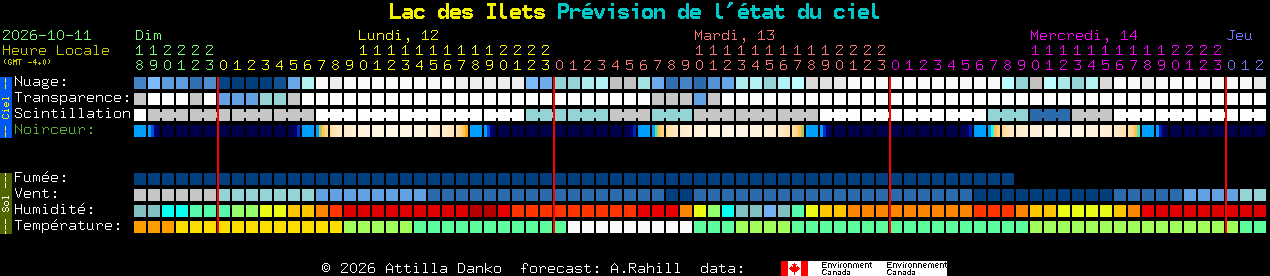 Current forecast for Lac des Ilets Clear Sky Chart