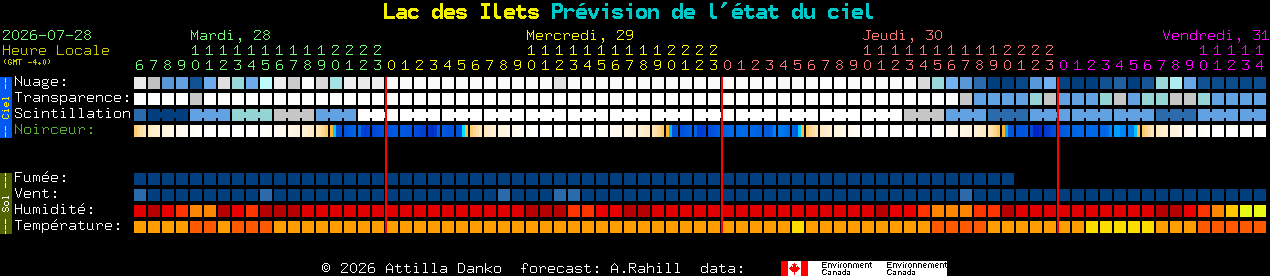 Current forecast for Lac des Ilets Clear Sky Chart