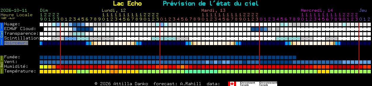 Current forecast for Lac Echo Clear Sky Chart
