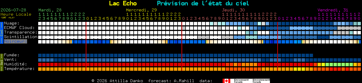 Current forecast for Lac Echo Clear Sky Chart