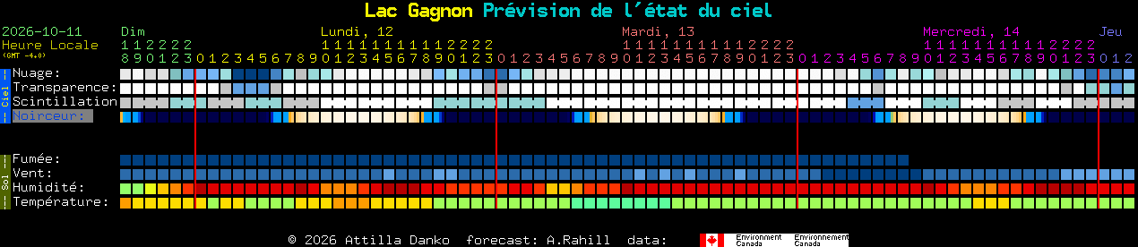 Current forecast for Lac Gagnon Clear Sky Chart