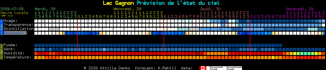 Current forecast for Lac Gagnon Clear Sky Chart