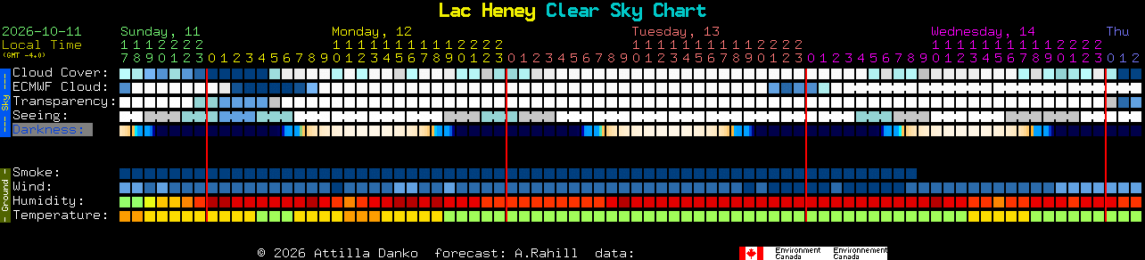 Current forecast for Lac Heney Clear Sky Chart