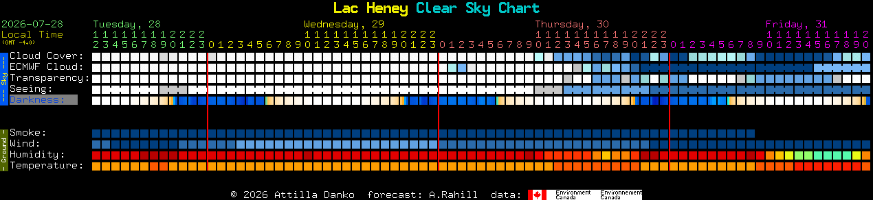 Current forecast for Lac Heney Clear Sky Chart