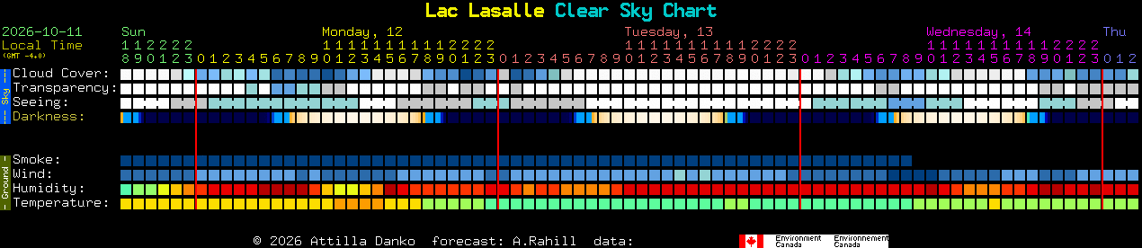 Current forecast for Lac Lasalle Clear Sky Chart