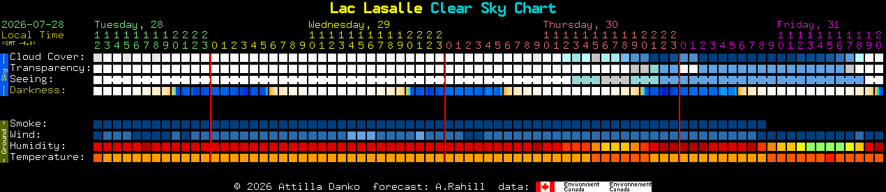 Current forecast for Lac Lasalle Clear Sky Chart