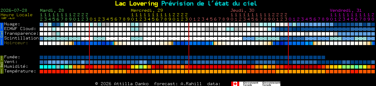 Current forecast for Lac Lovering Clear Sky Chart