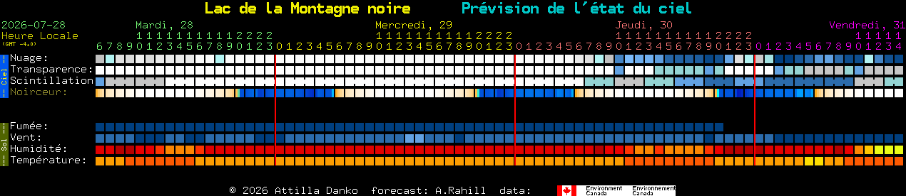 Current forecast for Lac de la Montagne noire Clear Sky Chart