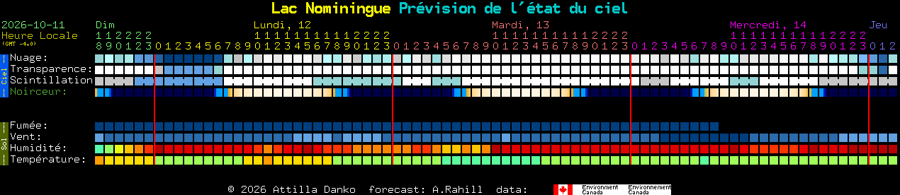 Current forecast for Lac Nominingue Clear Sky Chart