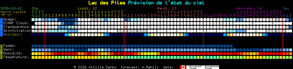 Current forecast for Lac des Piles Clear Sky Chart