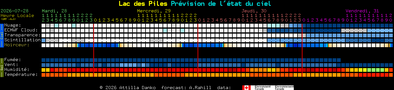 Current forecast for Lac des Piles Clear Sky Chart