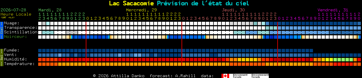 Current forecast for Lac Sacacomie Clear Sky Chart