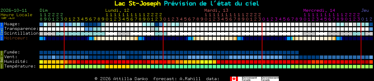 Current forecast for Lac St-Joseph Clear Sky Chart
