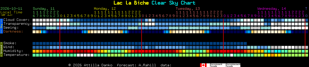 Current forecast for Lac la Biche Clear Sky Chart