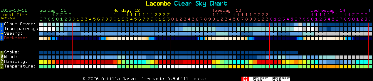 Current forecast for Lacombe Clear Sky Chart