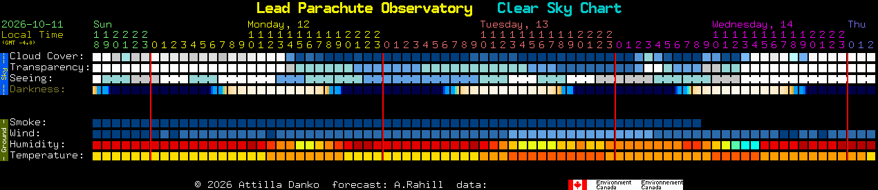 Current forecast for Lead Parachute Observatory Clear Sky Chart