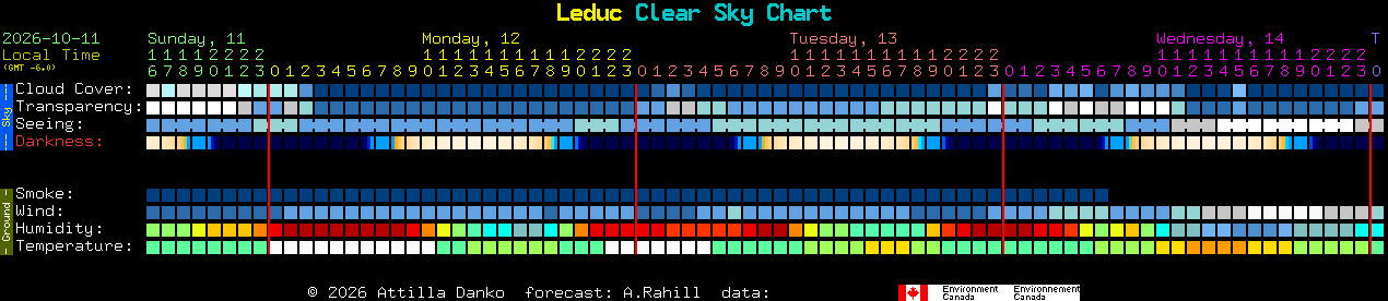 Current forecast for Leduc Clear Sky Chart