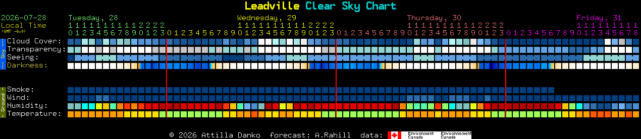 Current forecast for Leadville Clear Sky Chart