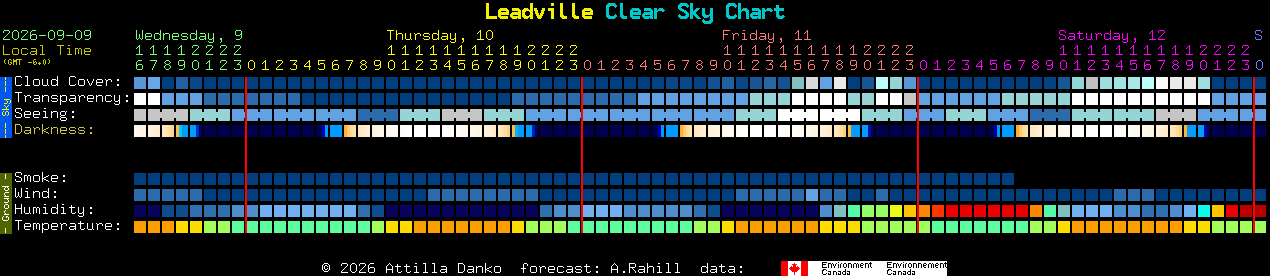 Current forecast for Leadville Clear Sky Chart