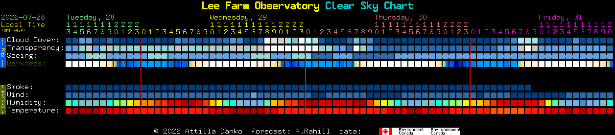 Current forecast for Lee Farm Observatory Clear Sky Chart