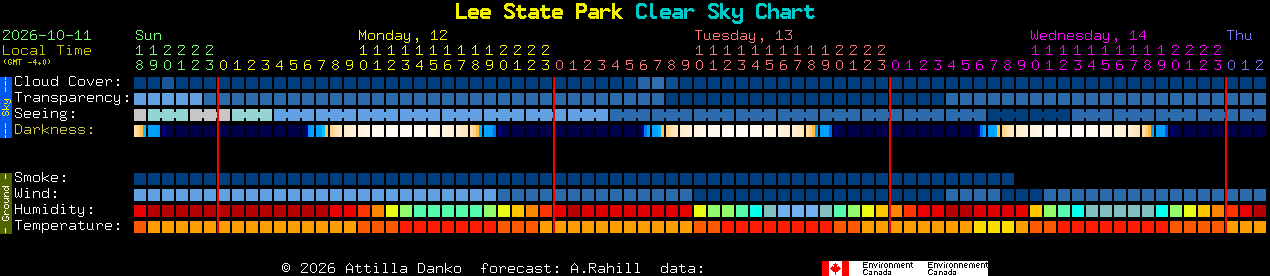 Current forecast for Lee State Park Clear Sky Chart
