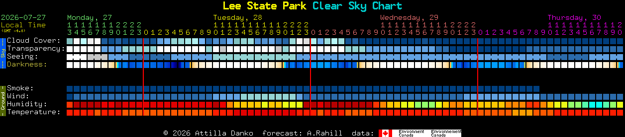 Current forecast for Lee State Park Clear Sky Chart