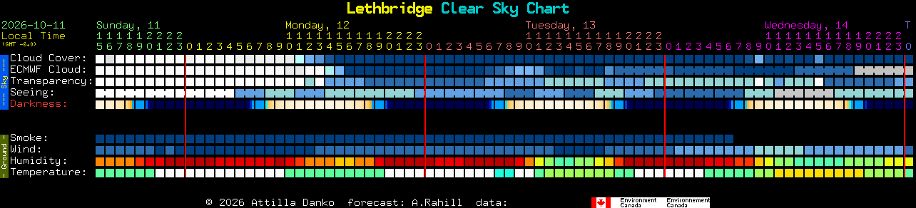 Current forecast for Lethbridge Clear Sky Chart