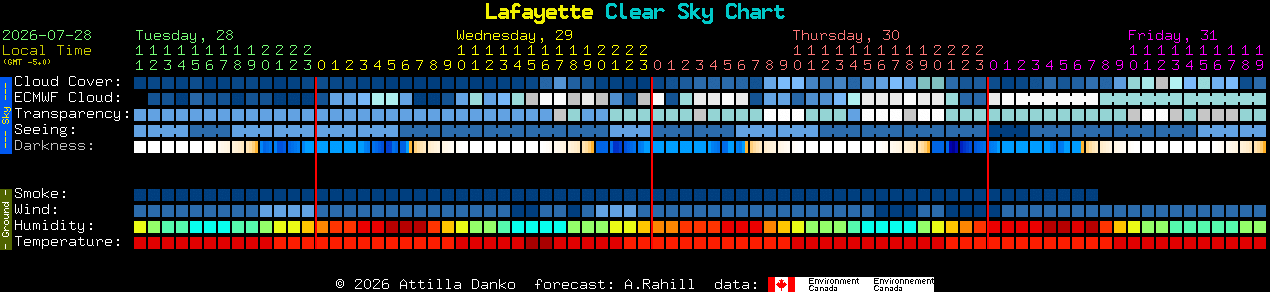 Current forecast for Lafayette Clear Sky Chart