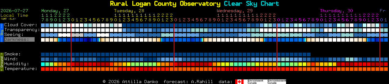 Current forecast for Rural Logan County Observatory Clear Sky Chart
