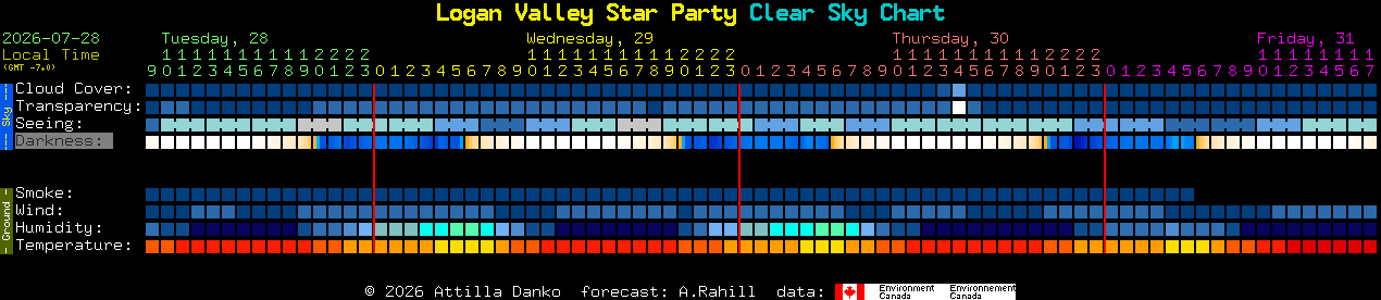 Current forecast for Logan Valley Star Party Clear Sky Chart