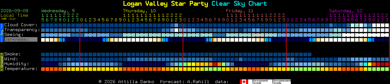Current forecast for Logan Valley Star Party Clear Sky Chart