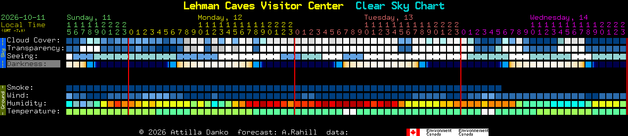 Current forecast for Lehman Caves Visitor Center Clear Sky Chart