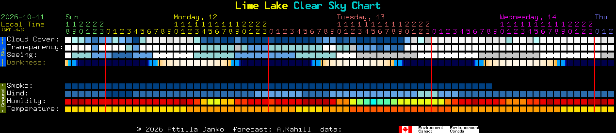 Current forecast for Lime Lake Clear Sky Chart